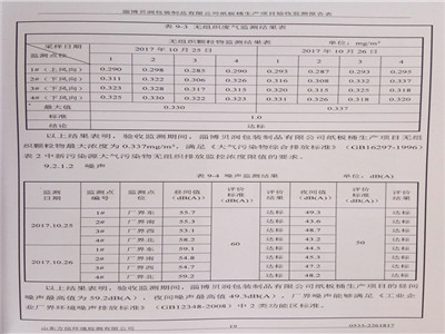 環(huán)評公示