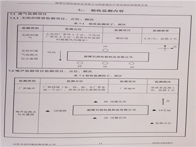 環(huán)評公示